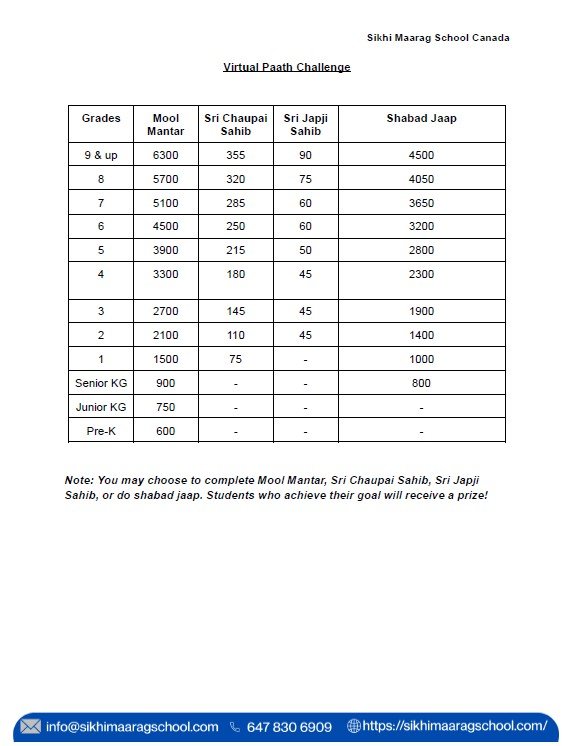 Seva Chart
